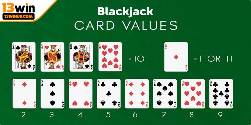 Game Blackjack là sự kết hợp giữa may mắn, chiến thuật và sự tính toán hợp lý
